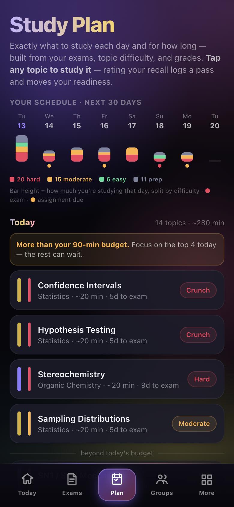 The Study Plan screen with a 30-day bar chart split by topic difficulty and today's study list